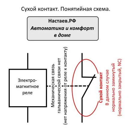 Суха контакт сух контакт - блог Сергей nastaeva