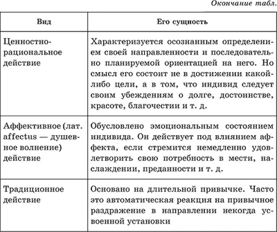Az emberi tevékenységek, alapformája
