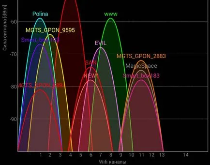 Dir-300 wifi beállítás a router a D-Link