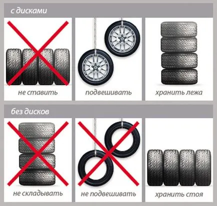 Az egyensúlytalanság kerekek és egyéb bonyolult gumiabroncs (kerék) Az egyensúlytalanság kerekek és egyéb finomságok gumiabroncs