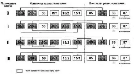 Окабеляване накаляване при 2106 вази