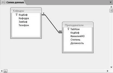 Шофиране достъп 2007 бази данни