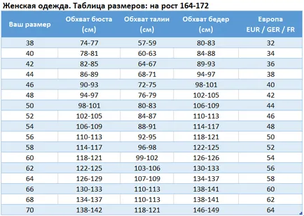 Таблица с размери за дрехи