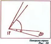 Терминология и графичен език -