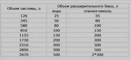Носителят на топлинна енергия за отоплителни системи, как да изберете, качване