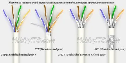 Техническите характеристики на усукана двойка (тип, дължина, скорост)