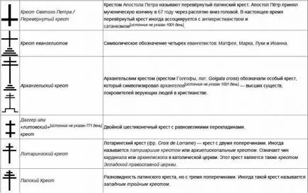 Татуировки кръст (напречно татуировка) кръст татуировка