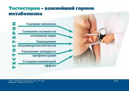инструкции тестостерон таблетки raznovodnosti