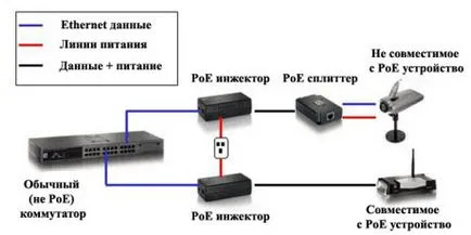 По технология