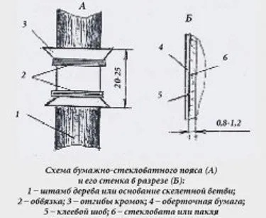 залавяне зона трите най-добри проекти със собствените си ръце