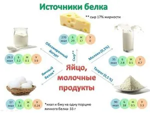 Извара в културизма