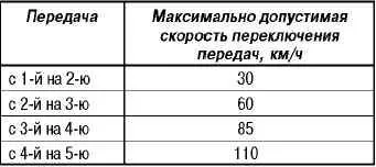 Да се ​​научим да превключите предавките в механична трансмисия