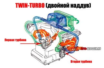 Турбо лаг - какво е това и как да се отървете от него, avtoblog
