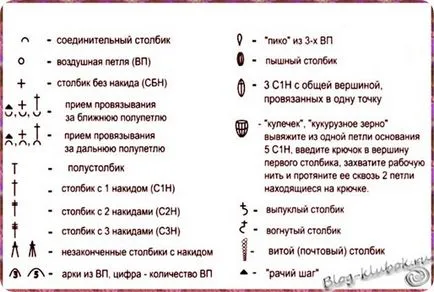 Да се ​​научим да прочетете плетене на една кука схема, плетене уроци за начинаещи, безплатни