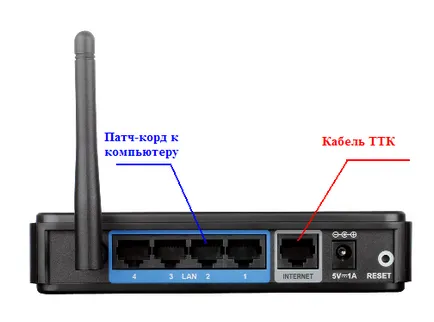 ТТК рутер конфигурация бърза настройка