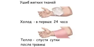 Контузии лекуват у дома
