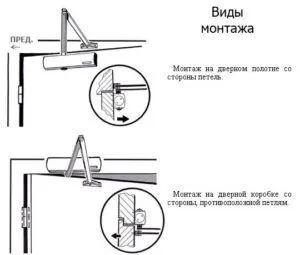 Инсталиране за врата на врата пластмаса със собствените си ръце (заключване) Инсталиране за врата на врата пластмаса със собствените си ръце