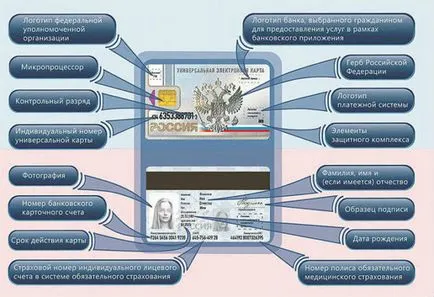 Universal Smart Card България - как да се получи