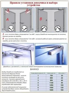 Инсталация и настройка на автомат за врата - диаграми и видео