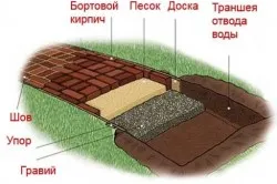 Алеите устройство със собствените си ръце на избор на материал