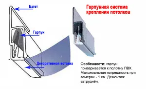 Монтаж на окачени тавани с видео технология