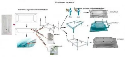 Инсталиране на ваната със собствените си ръце на желязо, стомана, акрил, идеи