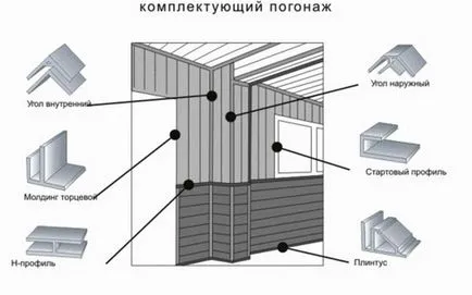 Инсталиране на стенни панели в кухнята