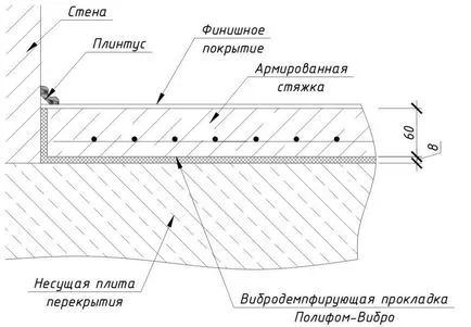 Затоплянето на Дунапрен на пода (експандиран полистирен) под замазката (пяна) Затоплянето на Дунапрен на пода (експандиран полистирен) под замазката
