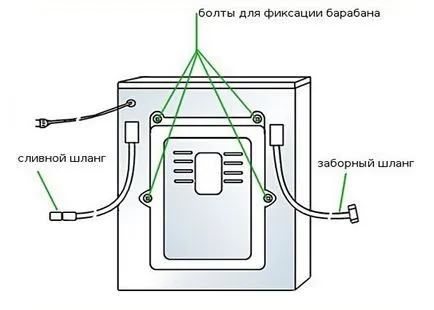Монтаж и свързване на перални машини със собствените си ръце съвети