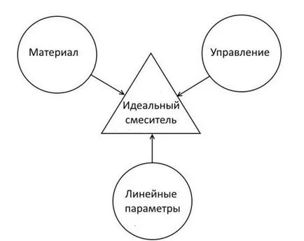 Инсталирайте кранче във ваната 5 от неприятности и техните решения