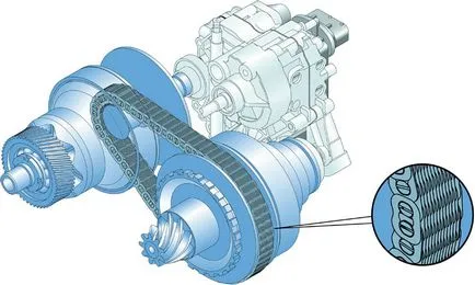 CVT (CVT) - много предимства и един недостатък