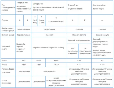 Узи тазобедрените стави при деца