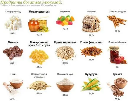Какво съдържа глюкоза