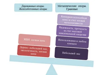 Избор на метални стълбове за осветление и производство на тяхното монтиране