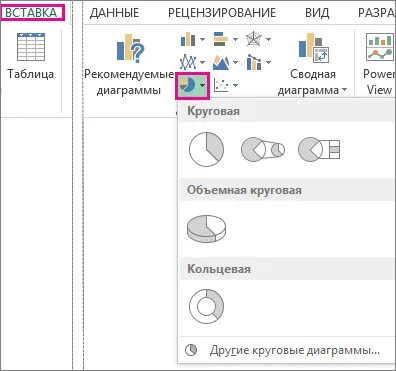 Hozzáadása Pie Chart - office helpdesk