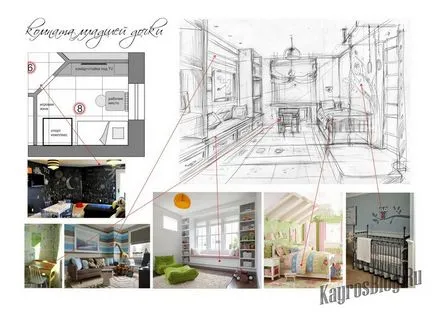 Design projekt mi ez, és mi az,