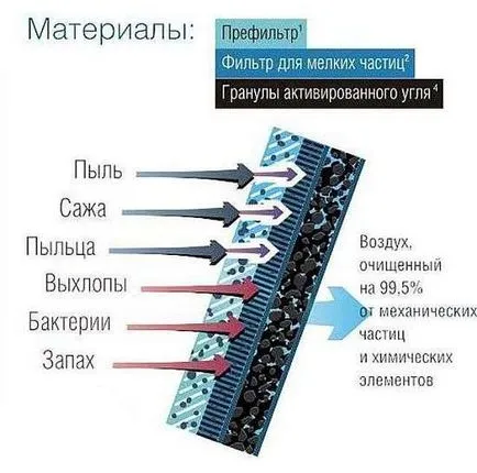 Miért van szükség kabin szűrő, hol és hogyan kell telepíteni (kötelező) Miért van szükség kabin szűrő, hol és hogyan kell telepíteni