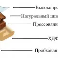 Видове настилки