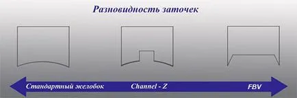 Видове заточване на кънки