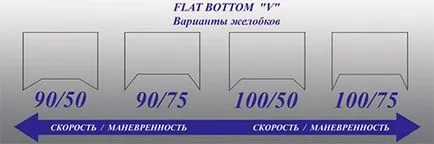 Видове заточване на кънки