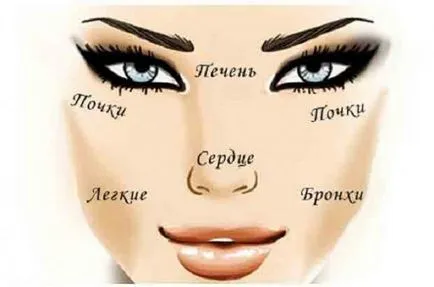 Обрив по лицето на основание на възрастен човек, как да се отнасяме кожни обриви