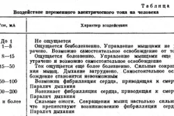 Влияние на електрически ток за човешкото