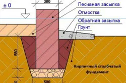Изграждането на множество възможности за оформление капачка дома