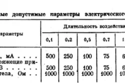 Влияние на електрически ток за човешкото