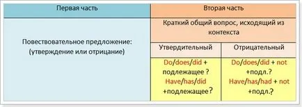 Въпросителни изречения на английски език 1 (въпрос) Въпросителни изречения на английски език 1