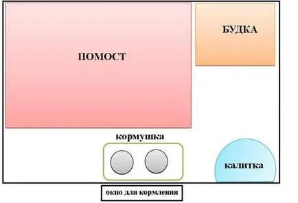 Aviary за кучета с ръцете си рисунки и етапи на строителството евтин жилища