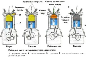 Всичко, свързано с камера (разпределителен вал)