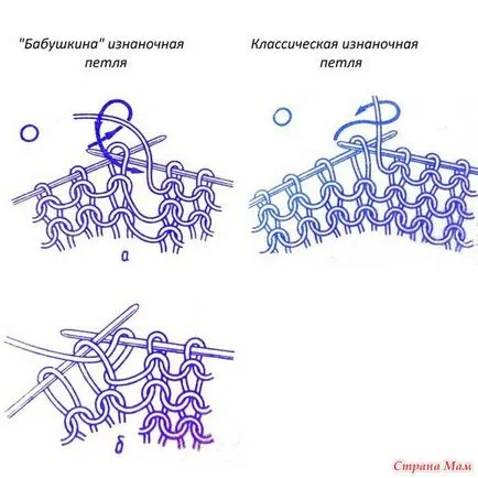 Плетене на лицето и обратната вериги - дома майките