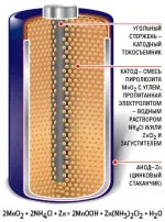 Химическа действие на електрическия ток - studopediya