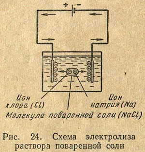 химическо действие